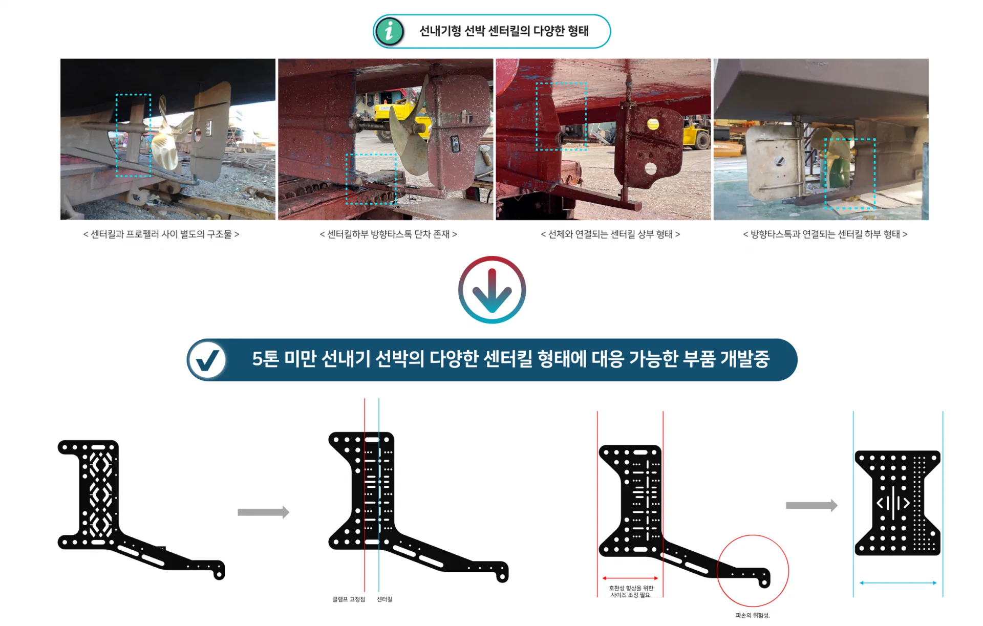 프로펠러 안전가드 구조 및 CFD 유체 해석