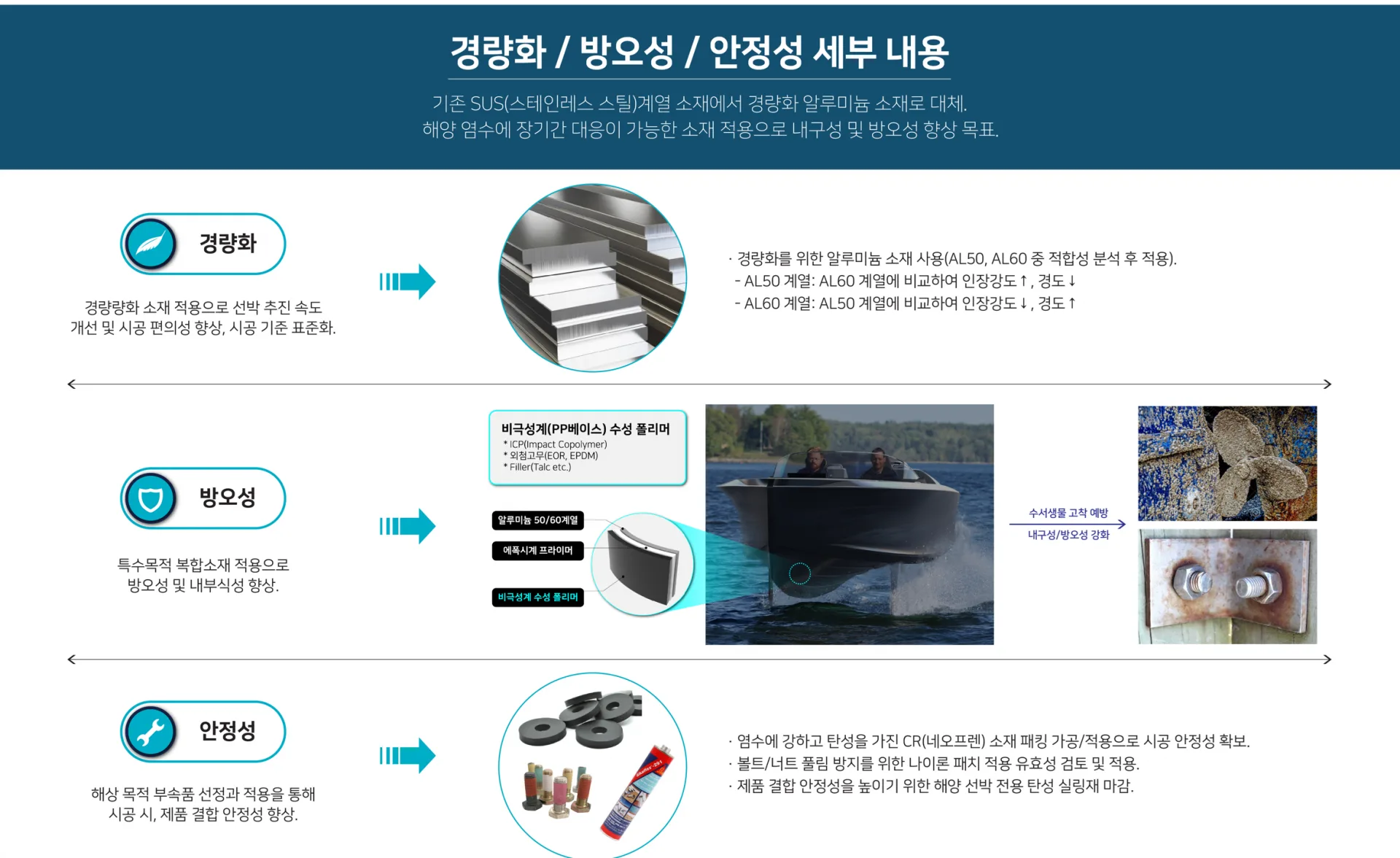 프로펠러 안전가드 엔지니어링 상세 설계